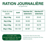 Croquettes Hypoallergénique Fungfeed Chat
