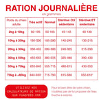 Croquettes Hypoallergéniques Fungfeed Chien