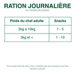 Friandises Hypoallergénique Fungfeed Chat
