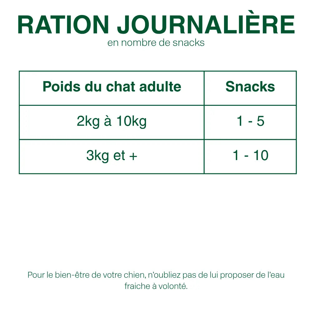 Friandises Hypoallergénique Fungfeed Chat