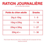 Friandises Hypoallergéniques Fungfeed Chien