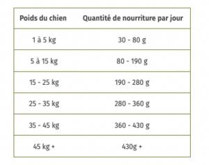 tableau Wolfsblut _ Adult Wide Plain _ TF _ 12,5 kg