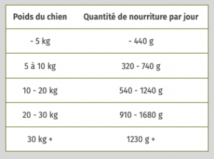 tableau ration Wolfsblut Country Chicken Adult Patee pour chien