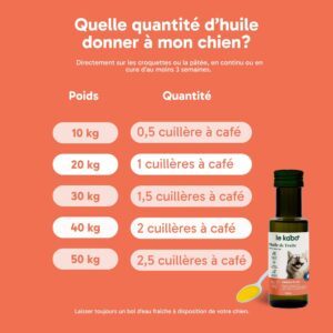 Huile de Truite Omega Plus pour chien - Le Kabo