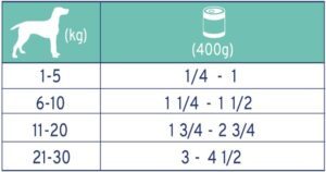RATION JOURNALIERE RECOMMANDE RENALE