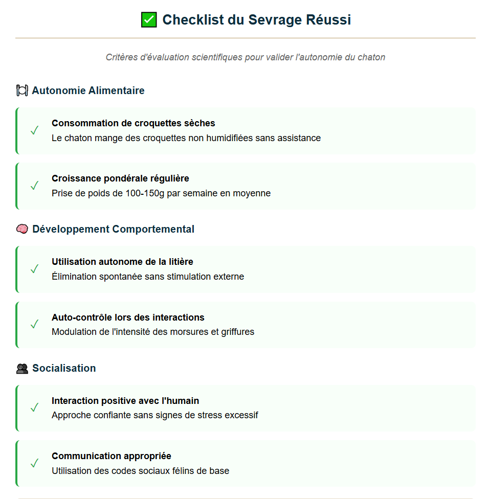 check list sevrage chaton réussi