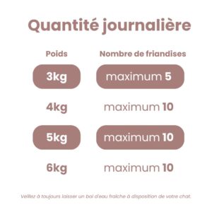 Friandises Confort Articulaire pour chat Jopy