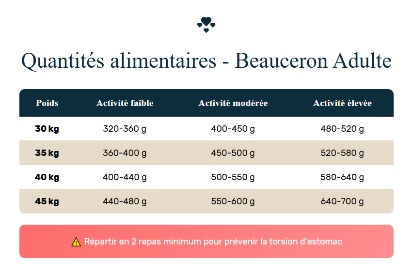 quantité de croquettes beauceron adulte