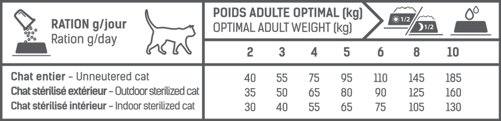 tableau rationnement croquettes tonivet chat