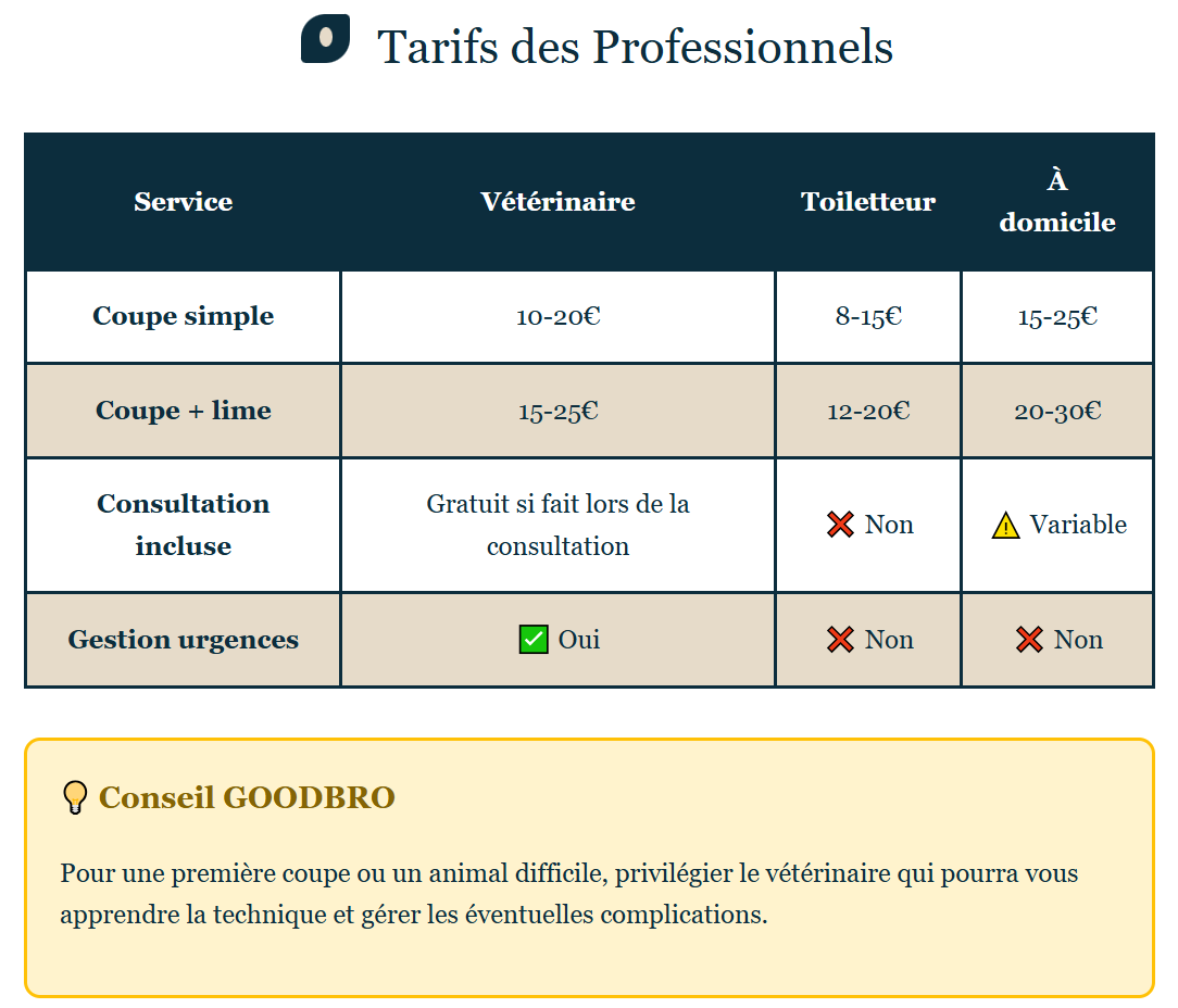 tarifs coupe de griffes chien